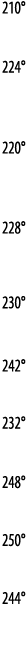 210   224   220    228   230   242   232   248   250   244 