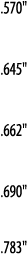 570     645     662     690     783  