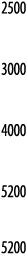 2500  3000  4000  5200  5200