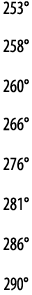 253  258  260  266  276  281  286  290 