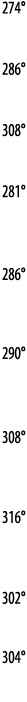 274   286   308   281   286    290    308    316    302   304 