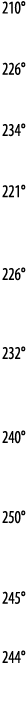 210   226   234   221   226    232    240    250    245   244 