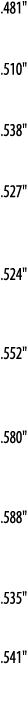  481     510     538     527     524      552      580      588      535     541  