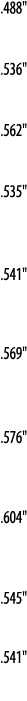  488     536     562     535     541      569      576      604      545     541  