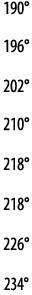 190  196  202  210  218  218  226  234 