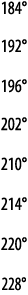184  192  196  202  210  214  220  228 