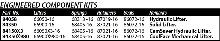 Part No ,Seals,86072-16 86072-16,86072-16 86072-16,Remarks,Retainers,Springs,Lifters,66050X3-16 66900X980-16,66050-16   
