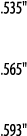  535     565     593  
