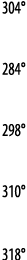 304   284   298   310   318 