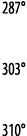287   303   310 