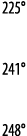 225   241   248 