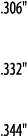  306     332     344  