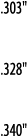  303     328     340  