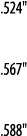  524     567     588  