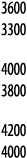 3600 3300 4000 3800 4200 4000