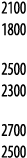 2100 1800 2500 2300 2700 2500