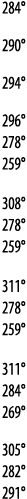 284  290  294  296  278  259  308  278  259   311  278  259  311  284  269  305  282  291 