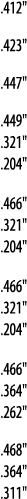  412    423    447    449    321    204    466    321    204     466    321    204    466    364    262    468    364   