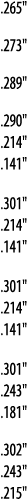  265    273    289    290    214    141    301    214    141     301    214    141    301    243    181    302    243   