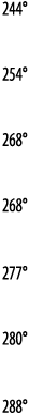 244   254   268   268   277   280   288 