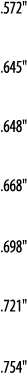  572     645     648     668     698     721     754   