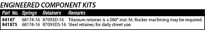 68174-16 68174-16,Titanium retainer is + 060   inst  ht  Rocker machining may be required  Steel retainer, for daily    