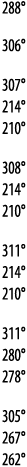 288  306  307  214  210  308  214  210   311  214  210  311  280  278  305  267  262 