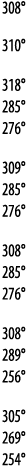 308  310  318  285  276  309  285  276   308  285  276  308  289  256  305  269  254 