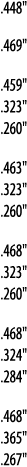  448    469    459    323    260    463    323    260     468    323    260    468    324    284    468    365    267  