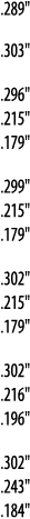  289    303    296    215    179    299    215    179     302    215    179    302    216    196    302    243    184  