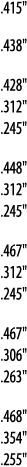  415    438    428    312    245    448    312    245     467    312    245    467    306    263    468    354    255  