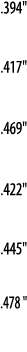  394     417     469     422     445     478   