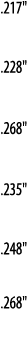  217     228     268     235     248     268  