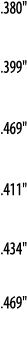  380     399     469     411     434     469  