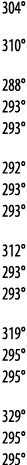 304  310  288  293  293  292  293  293   312  293  293  319  295  295  329  295  295 