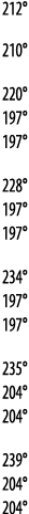 212  210  220  197  197  228  197  197   234  197  197  235  204  204  239  204  204 