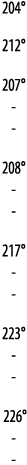 204  212  207  - - 208  - -  217  - - 223  - -  226  - -