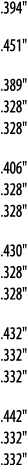  394    451    389    328    328    406    328    328     430    328    328    432    332    332    442    332    332  