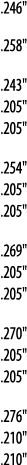  246    258    243    205    205    254    205    205     269    205    205    270    205    205    276    210    210  