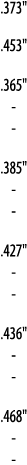  373    453    365   - -  385   - -   427   - -  436   - -  468   - -