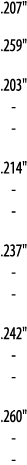  207    259    203   - -  214   - -   237   - -  242   - -  260   - -