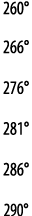260  266  276  281  286  290 