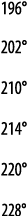 196  202  210  214  220  228 