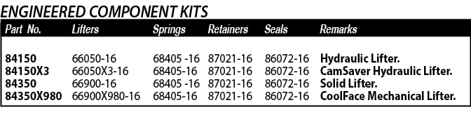 Part No ,Seals,86072-16 86072-16,86072-16 86072-16,Remarks,Retainers,Springs,Lifters,66900-16 66900X980-16,66050-16 6   