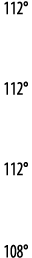 112   112   112   108 