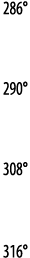 286   290   308   316 