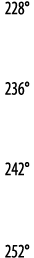 228   236   242   252 