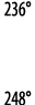 236   248 