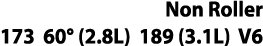 Non Roller 173 60  (2 8L) 189 (3 1L) V6 