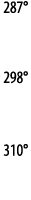 287    298   310 